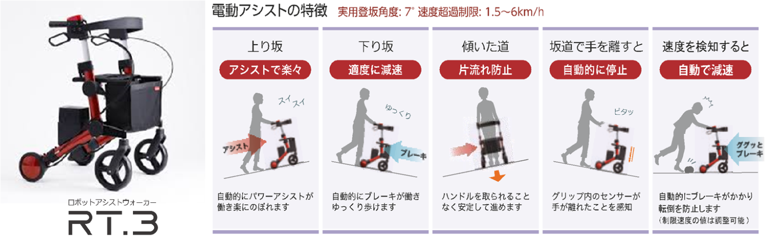 RT-3ロボットアシストウォーカー.png